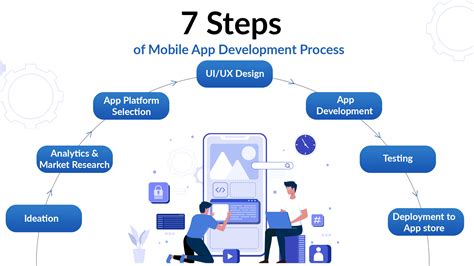 pyarijobs|ApkWipe 7 Steps To Create An App Using AI .